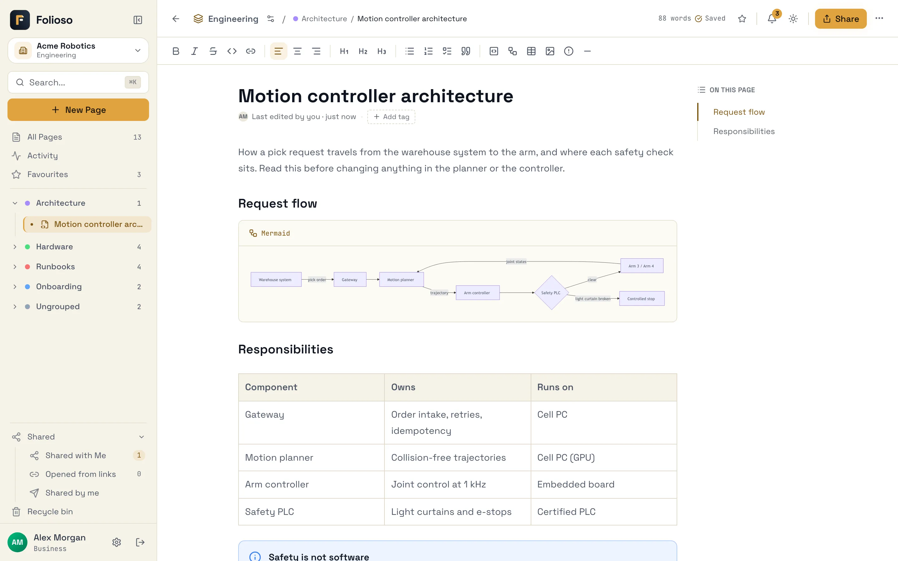 A page with a rendered Mermaid flowchart